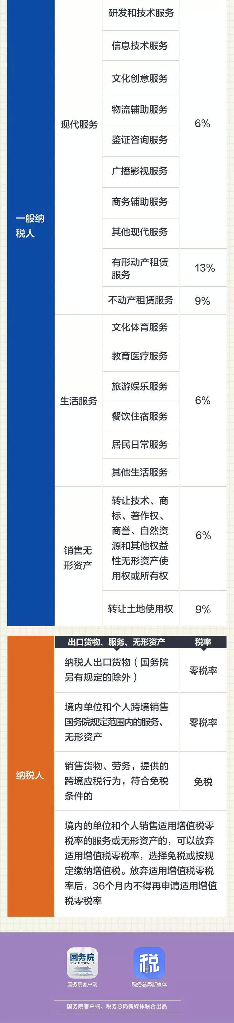 4月1日后，最新建筑業(yè)增值稅進項稅抵扣手冊大全-第12張圖片-南京九建