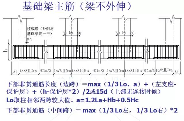 鋼筋算量掃盲帖-第4張圖片-南京九建