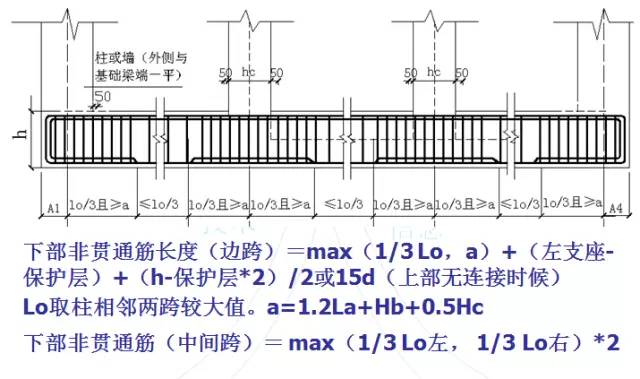 鋼筋算量掃盲帖-第5張圖片-南京九建