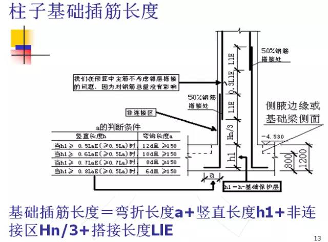 鋼筋算量掃盲帖-第12張圖片-南京九建