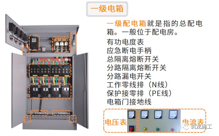 干施工現(xiàn)場臨時用電常識及常見問題-第4張圖片-南京九建