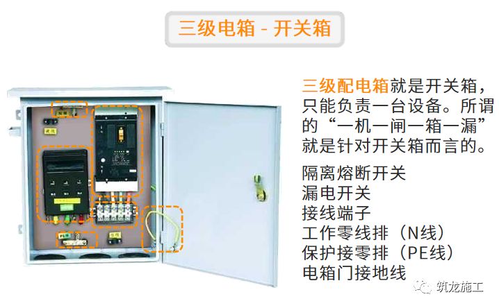 干施工現(xiàn)場臨時用電常識及常見問題-第6張圖片-南京九建