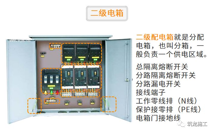 干施工現(xiàn)場臨時用電常識及常見問題-第5張圖片-南京九建