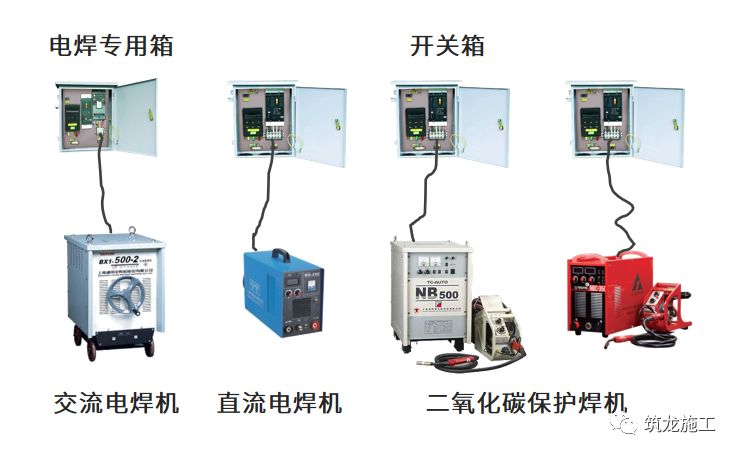 干施工現(xiàn)場臨時用電常識及常見問題-第10張圖片-南京九建