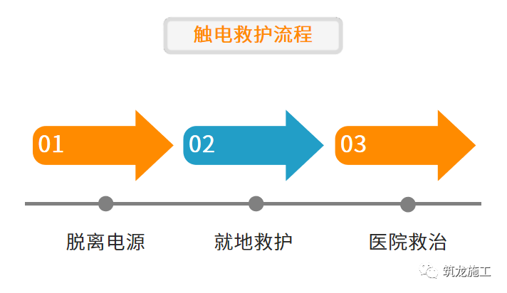 干施工現(xiàn)場臨時用電常識及常見問題-第35張圖片-南京九建