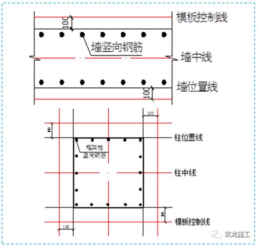 五大分部工程施工質(zhì)量標(biāo)準(zhǔn)化圖集，大量現(xiàn)場(chǎng)細(xì)部節(jié)點(diǎn)做法！-第12張圖片-南京九建