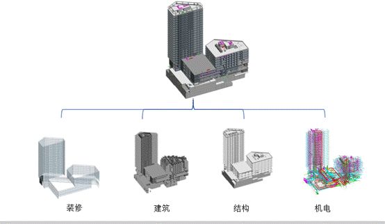 理論前沿 | 一體化建造技術(shù)方法-第12張圖片-南京九建