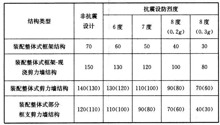 裝配式住宅結(jié)構設計要點解析-第5張圖片-南京九建