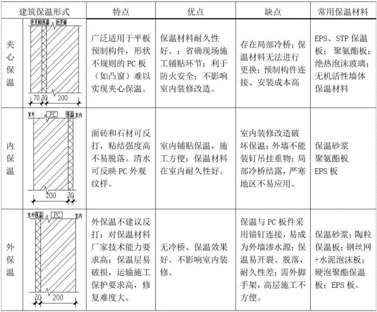 裝配式住宅結(jié)構設計要點解析-第6張圖片-南京九建