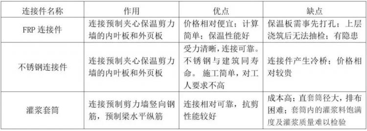 裝配式住宅結(jié)構設計要點解析-第11張圖片-南京九建