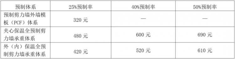 裝配式住宅結(jié)構設計要點解析-第15張圖片-南京九建