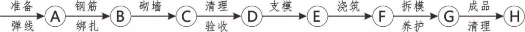 3D做法圖集，全套12項施工工藝標(biāo)準(zhǔn)化做法，必須要珍藏！-第1張圖片-南京九建