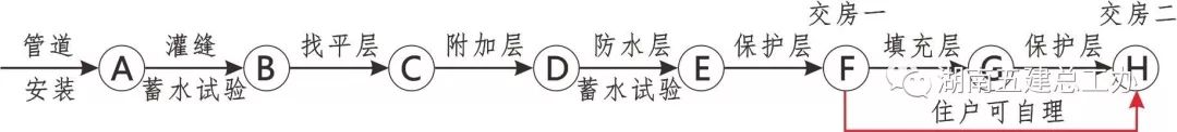 3D做法圖集，全套12項施工工藝標(biāo)準(zhǔn)化做法，必須要珍藏！-第32張圖片-南京九建