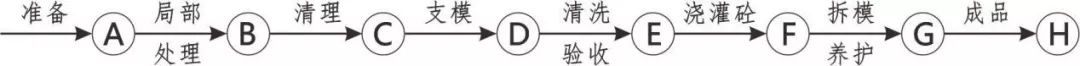 3D做法圖集，全套12項施工工藝標(biāo)準(zhǔn)化做法，必須要珍藏！-第21張圖片-南京九建