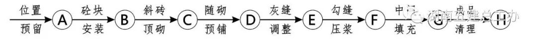 3D做法圖集，全套12項施工工藝標(biāo)準(zhǔn)化做法，必須要珍藏！-第52張圖片-南京九建