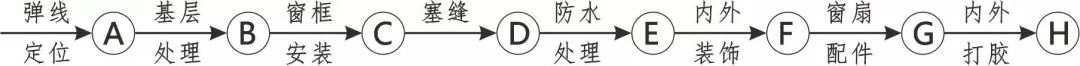 3D做法圖集，全套12項施工工藝標(biāo)準(zhǔn)化做法，必須要珍藏！-第104張圖片-南京九建