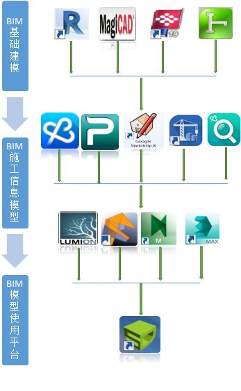 【龍圖杯精選案例】中國科學(xué)院光電研究院保障平臺工程-第3張圖片-南京九建