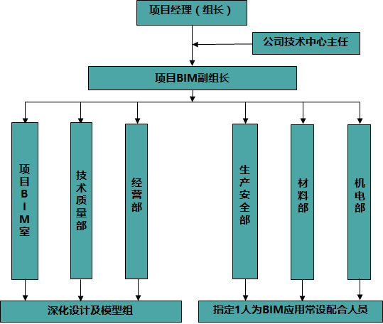 【龍圖杯精選案例】中國科學(xué)院光電研究院保障平臺工程-第1張圖片-南京九建