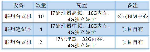 【龍圖杯精選案例】中國科學(xué)院光電研究院保障平臺工程-第4張圖片-南京九建